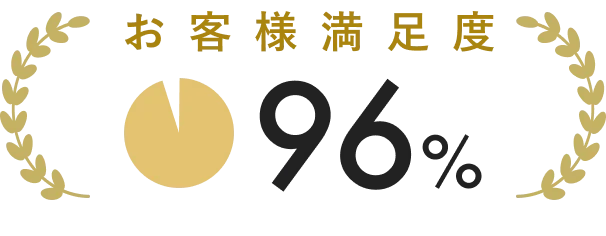 お客様満足度 96%